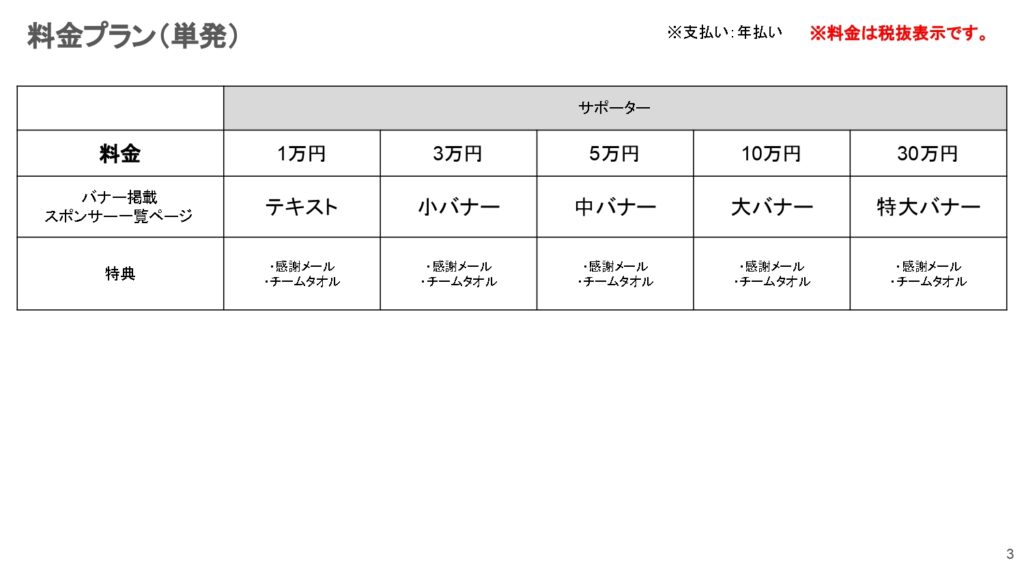 スポンサー募集 柳ヶ浦高校男子サッカー部公式ホームページ